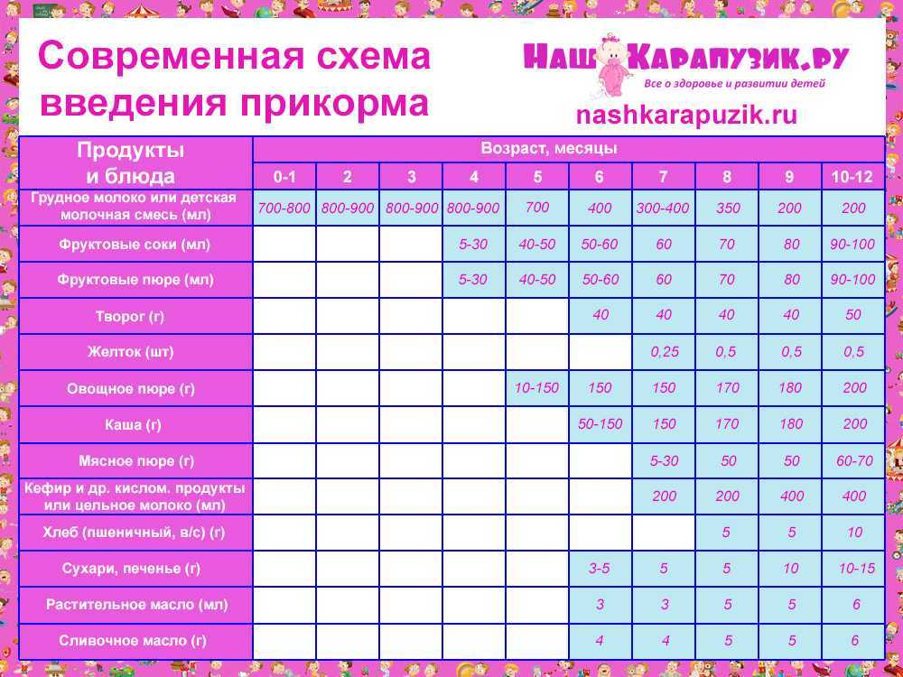 Что можно кушать кормящей маме