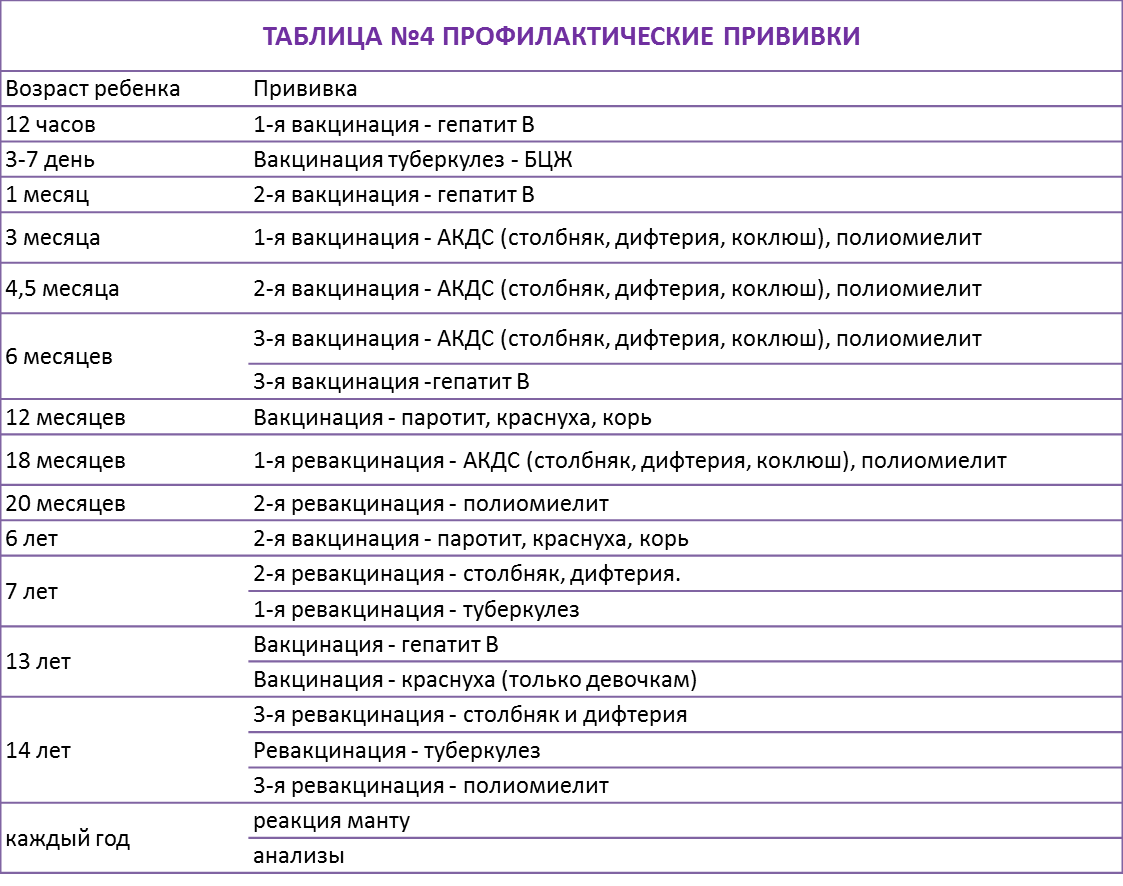 Что дают детям после прививки