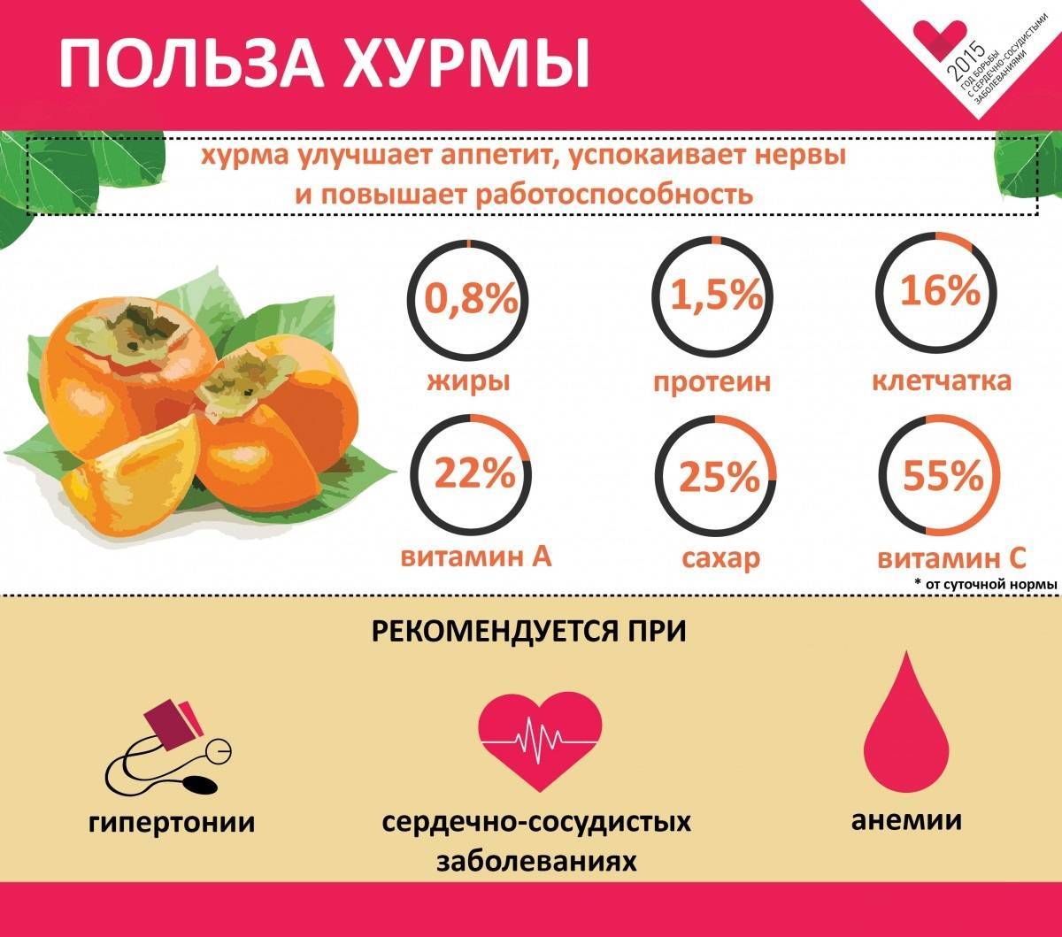 Хурма при беременности: польза или вред? / mama66.ru
