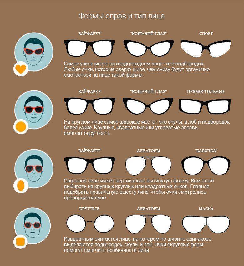 Очки для компьютера: как выбрать защитные антибликовые линзы, помогают ли очки федерова