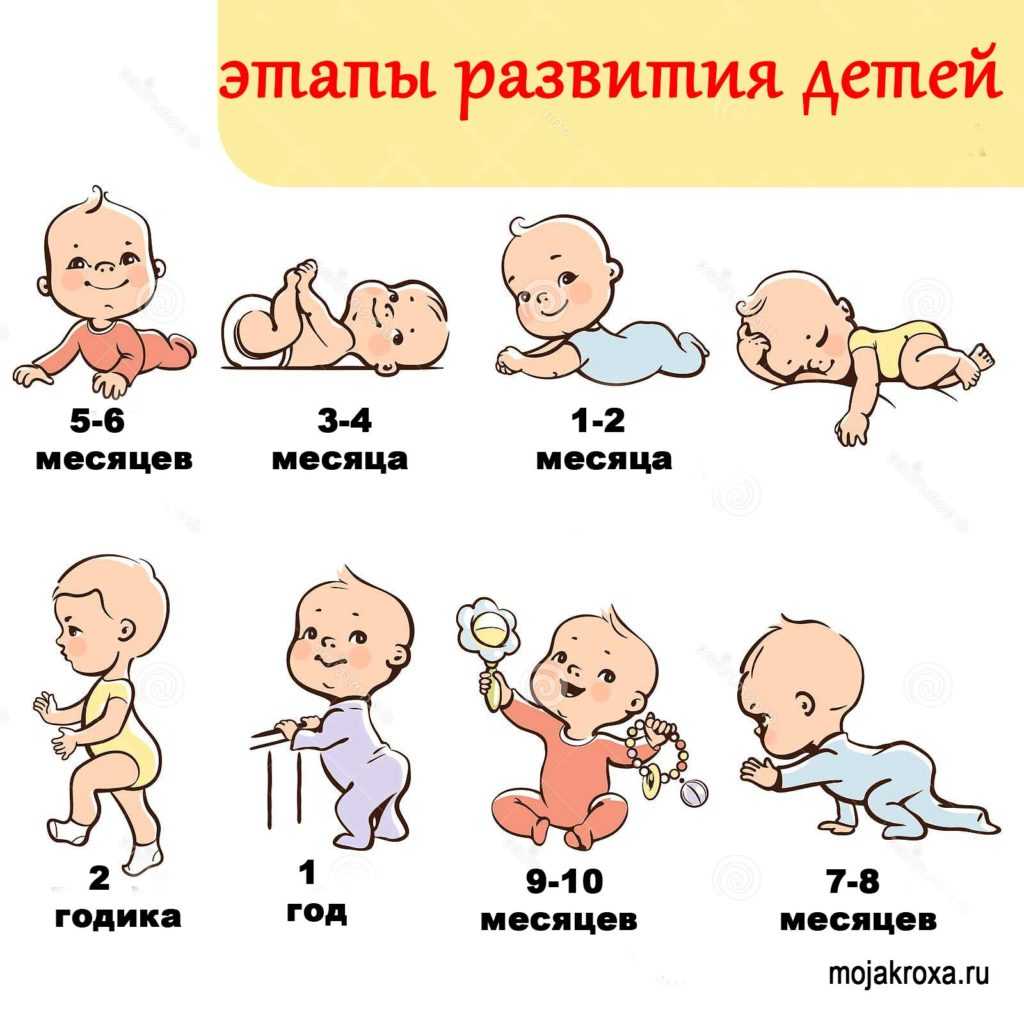 1 месяц ребенку развитие и режим, уход и фото