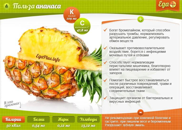 Польза и вред ананаса при беременности
