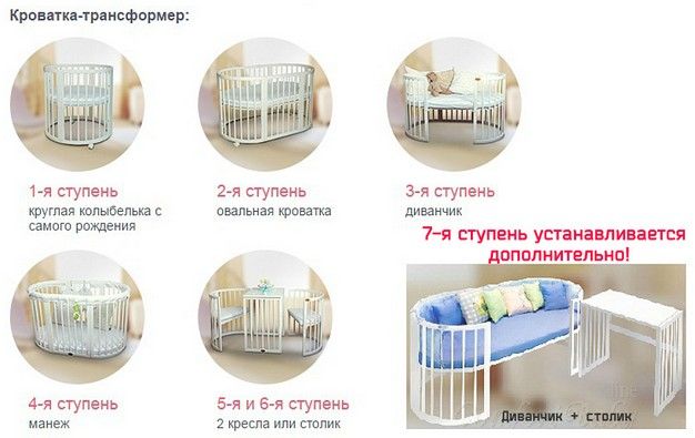 Как выбрать детскую кроватку для новорожденного: 7 параметров, обзор 4 лучших моделей