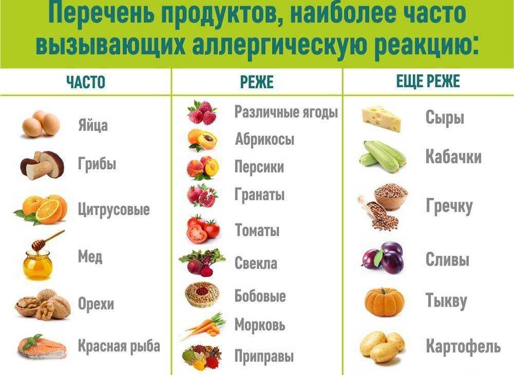 Можно ли вареную кукурузу кормящей маме? сколько? :: syl.ru