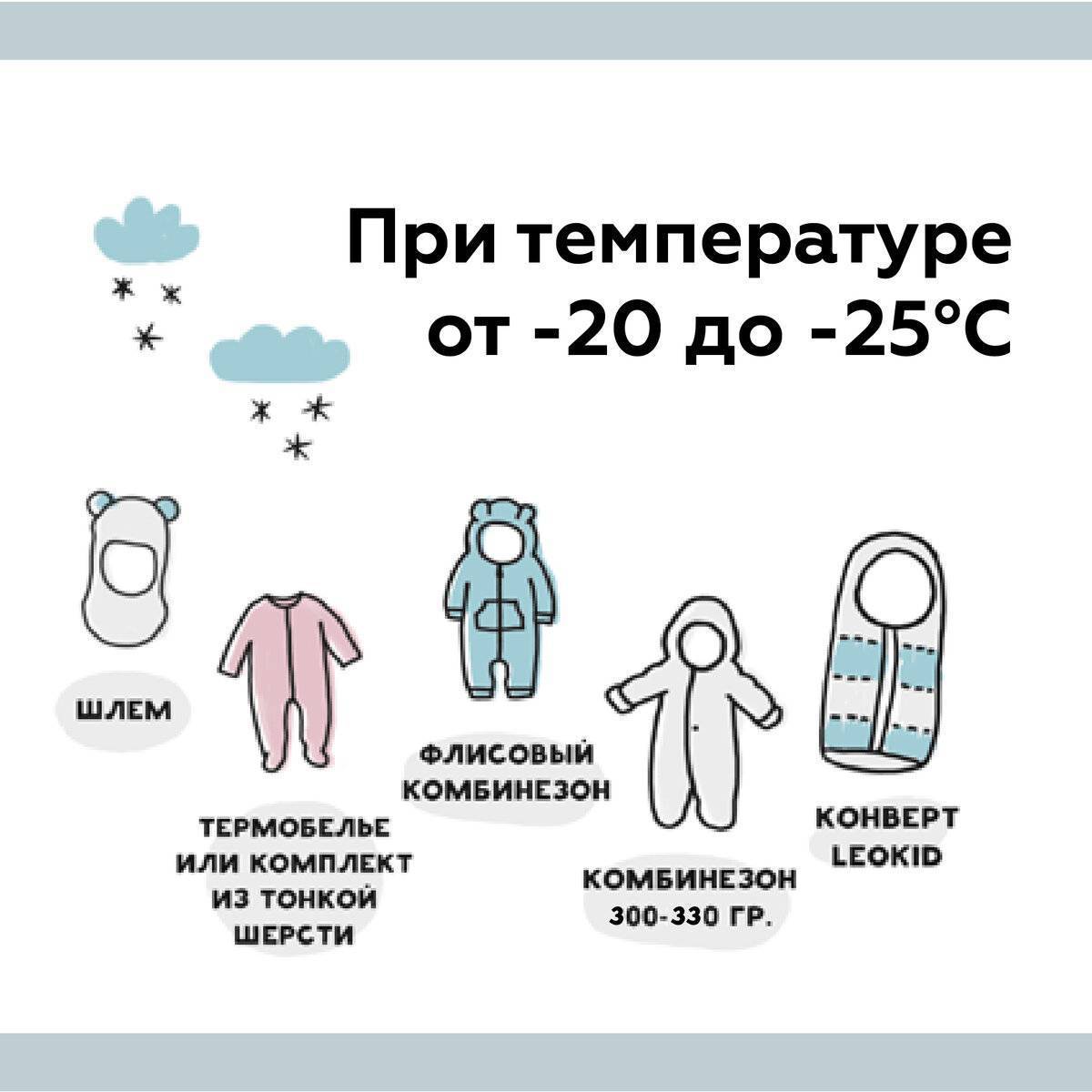 Как одеть ребенка по погоде на прогулку и дома: таблицы для новорожденного