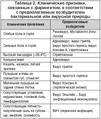 Лечение фарингита при грудном вскармливании