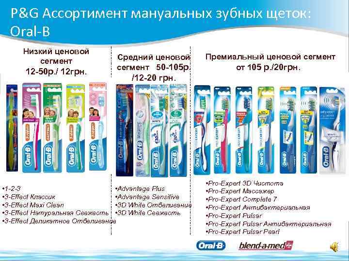 Как правильно выбрать зубную щетку для детей, рейтинг лучших моделей и производителей