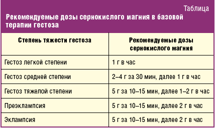 Магнезия при беременности: для чего назначают капельницы беременным на ранних и поздних сроках?