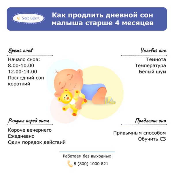 Сколько бодрствуют новорожденные до месяца. Дневной сон в 2 месяца у ребенка грудничка. Фазы сна у новорожденного 3 месяца. Фазы дневного сна. Наладить сон детей до года.