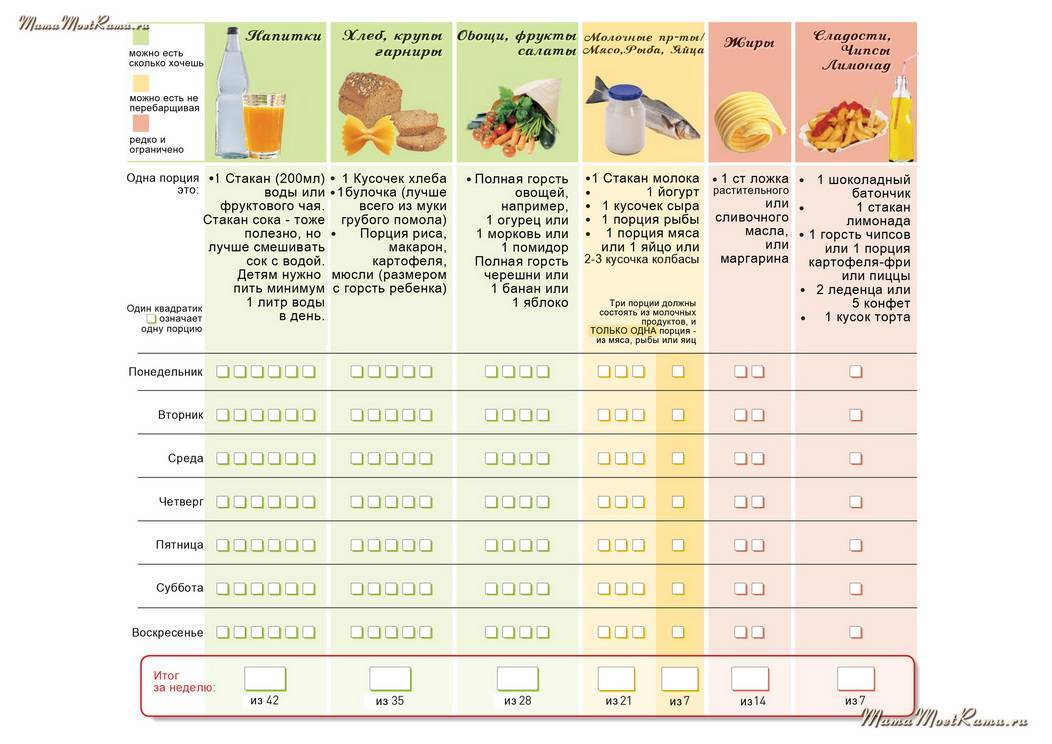 Картофельное пюре в меню грудничка: сроки, правила введения прикорма