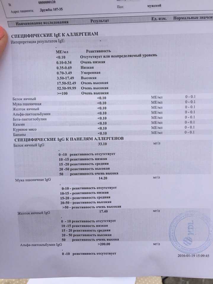 показатель аллергена в крови