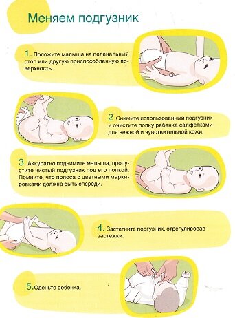 Как часто менять одежду новорожденному и сколько комплектов необходимо приобрести