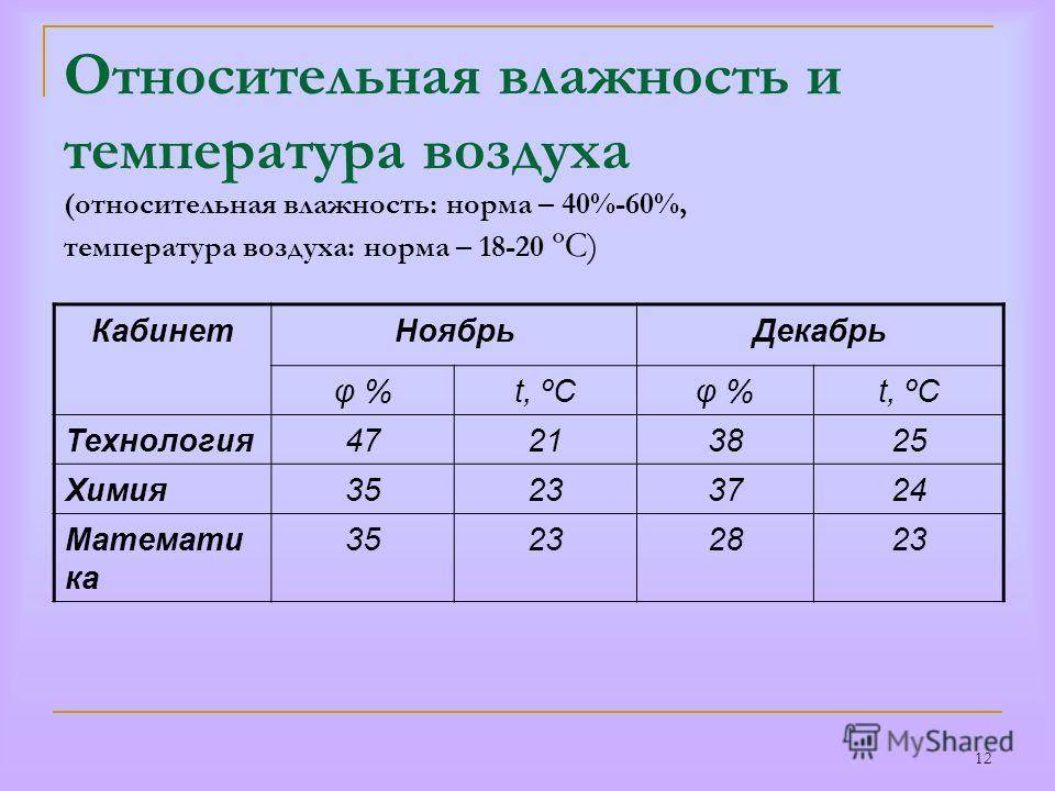 Температура для новорожденных в комнате какая должна