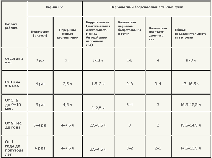 Сколько раз должен какать ребенка. Через сколько нужно кормить новорожденного грудным молоком в 1 месяц. Кормить ребенка грудным молоком через сколько по времени. Через сколько времени кормить новорожденного ребенка. Через сколько часов кормить новорожденного грудным молоком в 2 месяца.