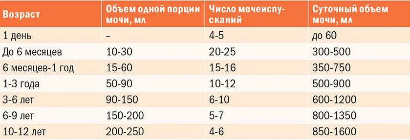 Оксалаты в моче у ребенка: причины, симптомы, лечение