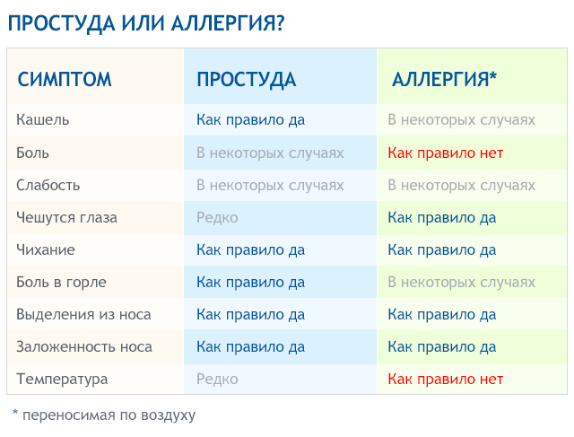 Увеличение губ: что нужно знать о процедуре