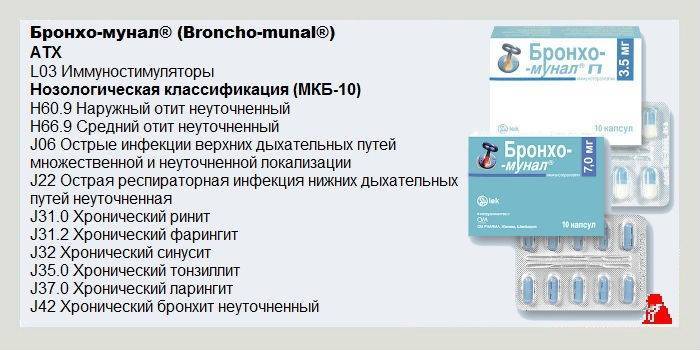 Полный обзор бронхолитиков, применяемых при бронхите, бронхиальной астме и хобл: списки, классификация, действие