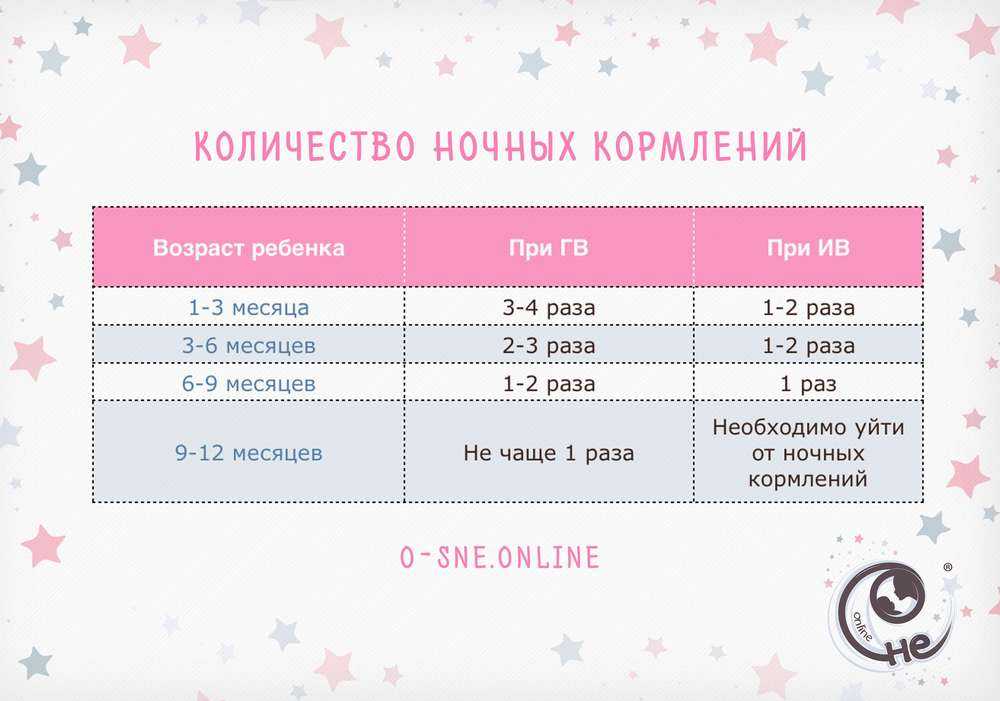 Ребенок плохо спит и часто просыпается: как должен спать новорожденный ребенок - agulife.ru
