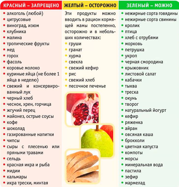 Продукты, повышающие лактацию. узнайте, какие продукты повышают лактацию :: syl.ru