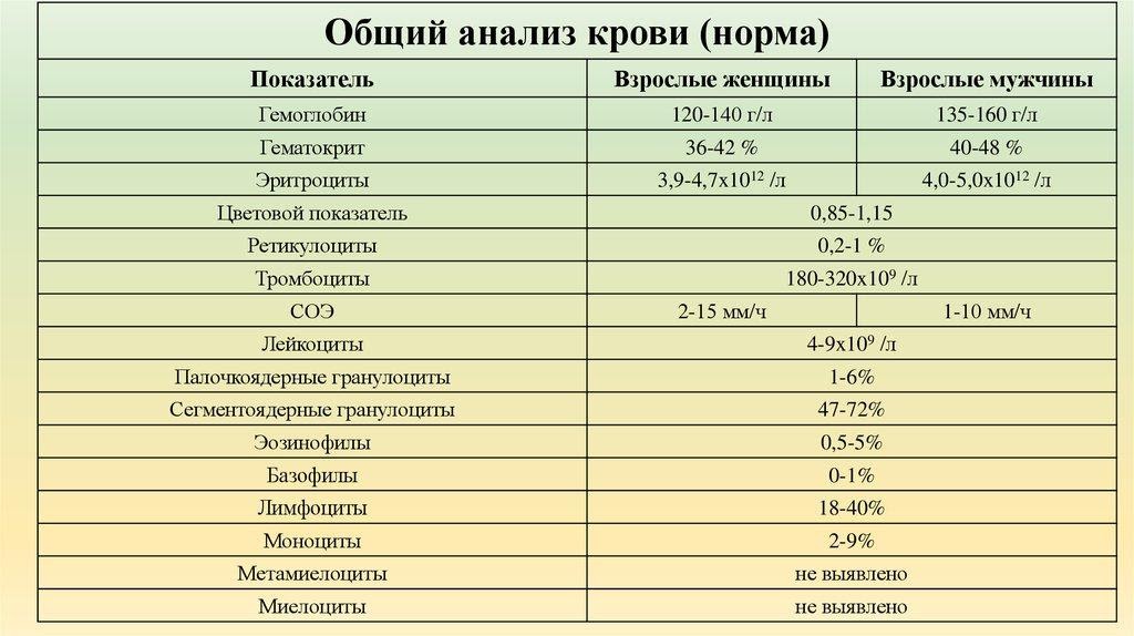 Показатели анализа у новорожденных: расшифровка таблицы оак со значениями нормы