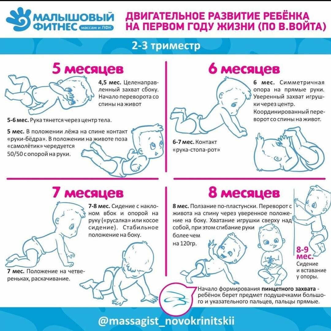 Ребенок 11 месяцев развитие - детская городская поликлиника №1 г. магнитогорска