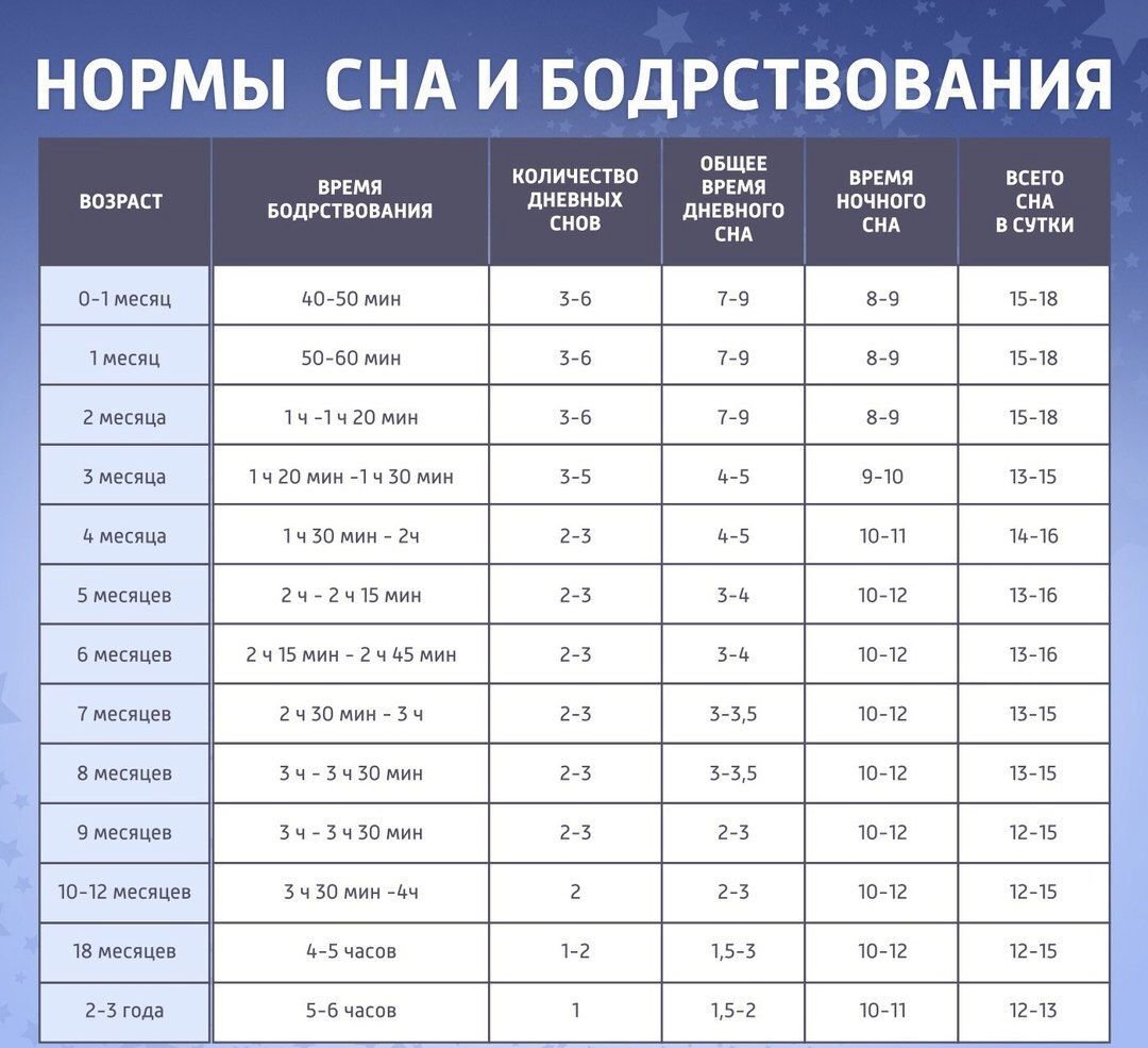 Стол ребенка 11 месяцев - 91 фото