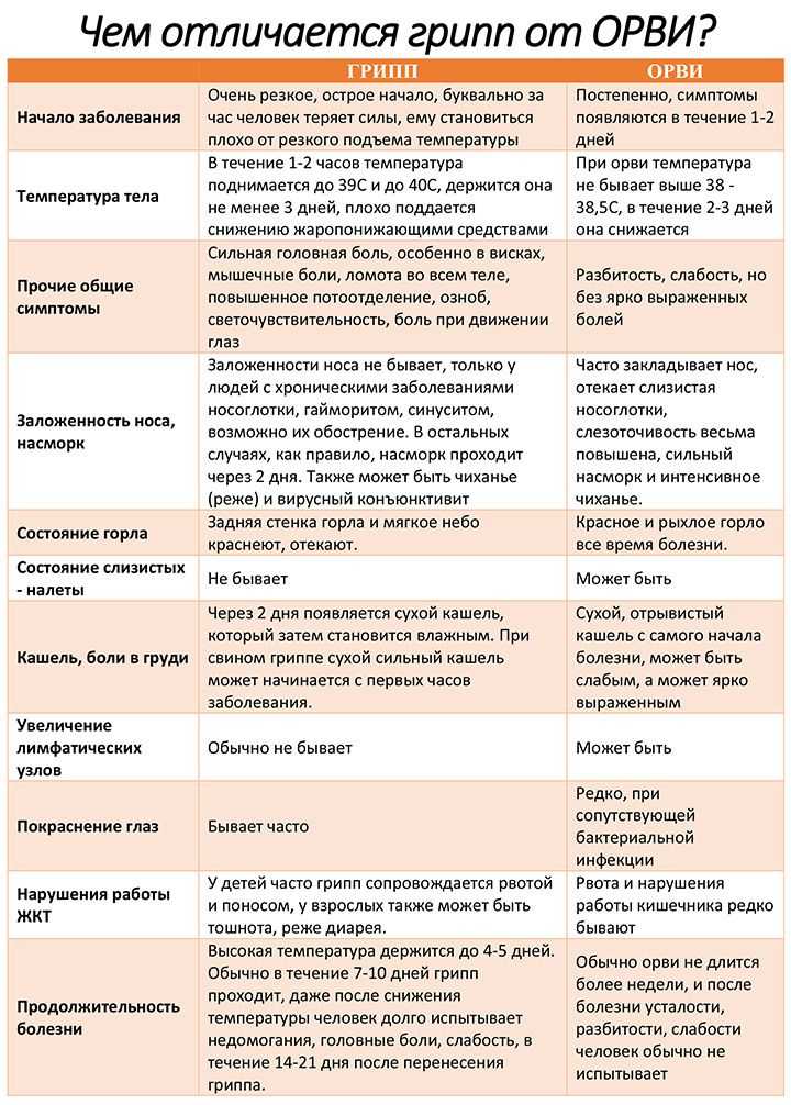 Кишечные инфекции у грудничков: симптомы, как проявляется кишечная инфекция у ребенка