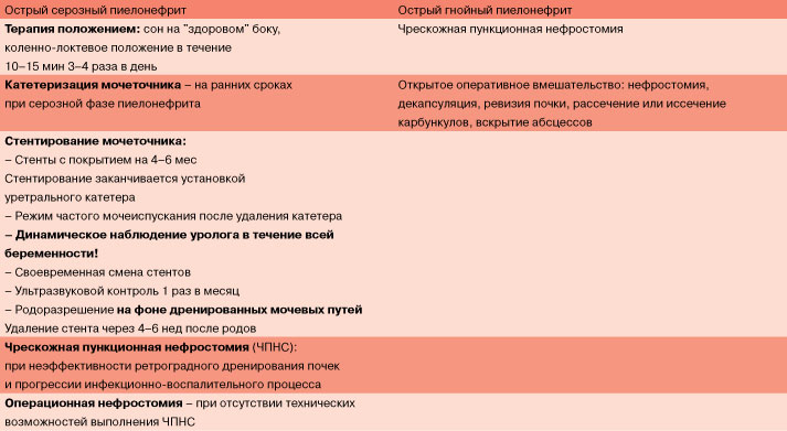 Почечные сборы при пиелонефрите при грудном вскармливании - urologportal.ru