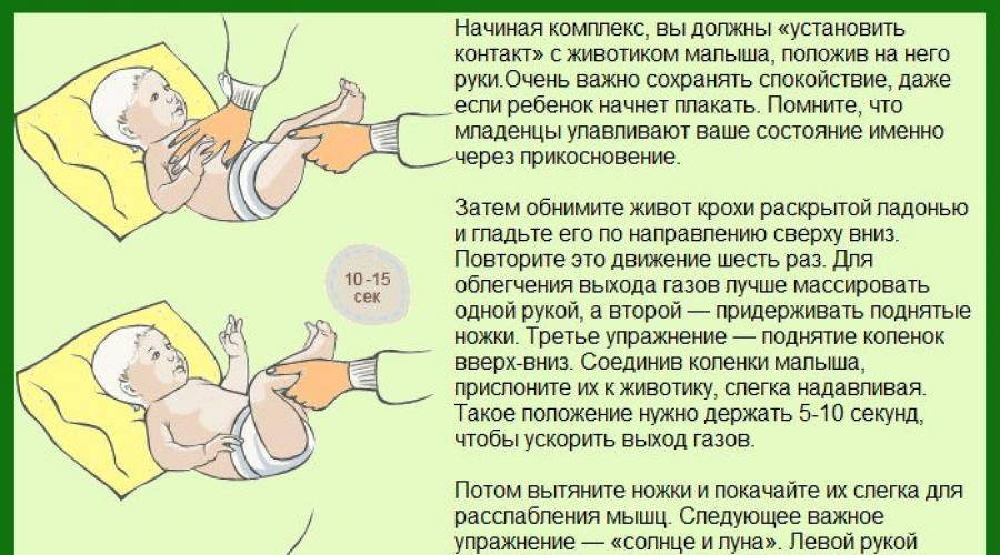 Пищеварение новорожденного ребенка