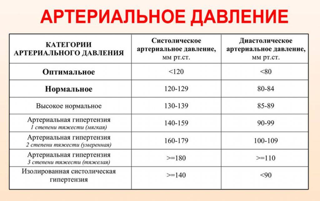 Низкое давление у подростков 12-18 лет - причины и что делать