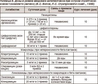 Бронхит у детей: симптомы и лечение - обструктивный бронхит у ребенка