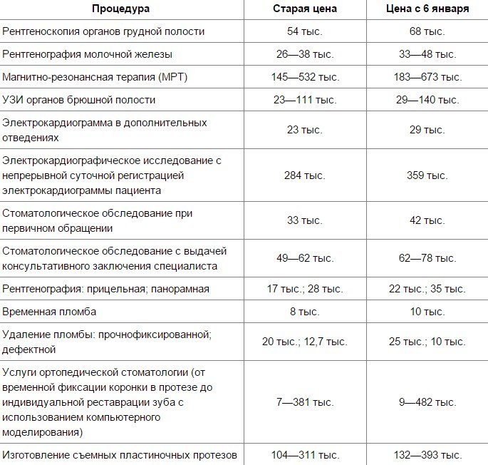 Можно ли делать флюорографию кормящей маме: при лактации, влияние | prof-medstail.ru