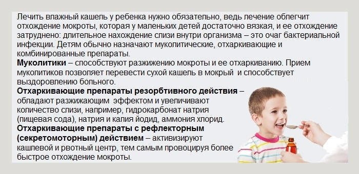 Чем лечить кашель у ребенка до года, препараты и средства