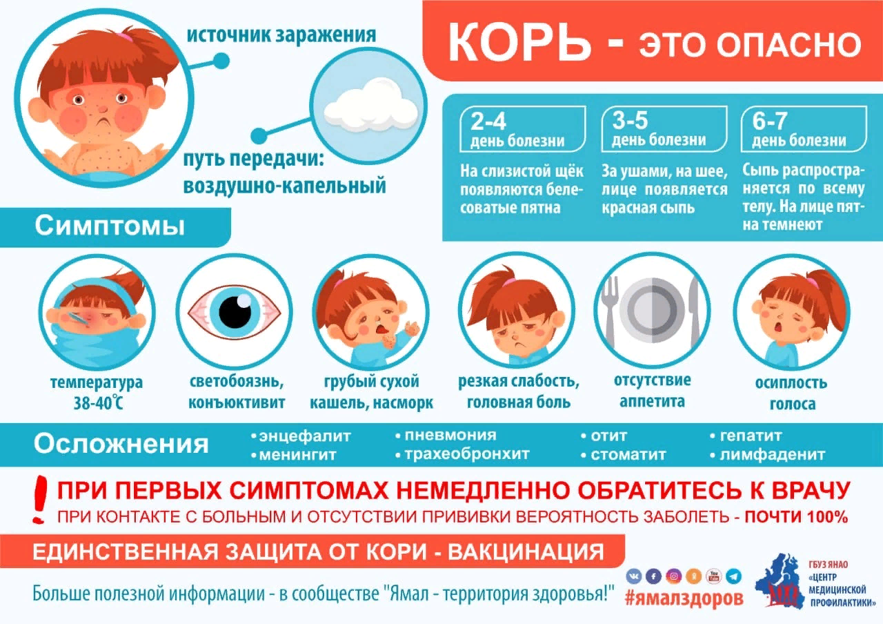 Не лучше ли переболеть - и еще 11 важных вопросов о кори