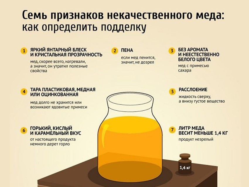 Как выбрать мед и отличить натуральный от подделки при покупке