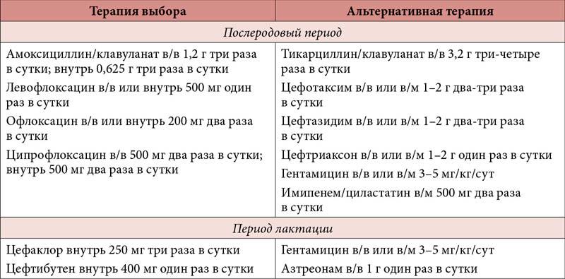 И у меня цистит... только после секса. замучил уже, а у нас гв.