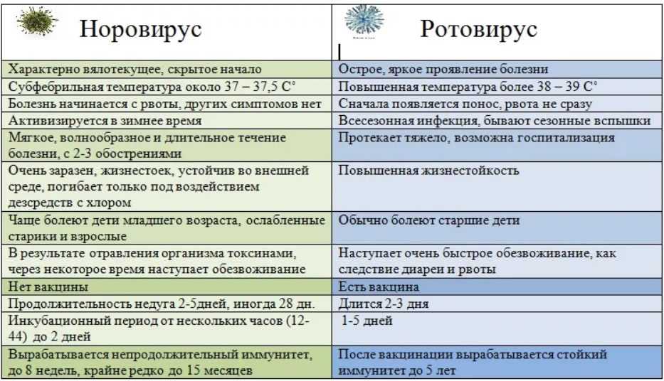 Как лечить ротавирус у ребенка