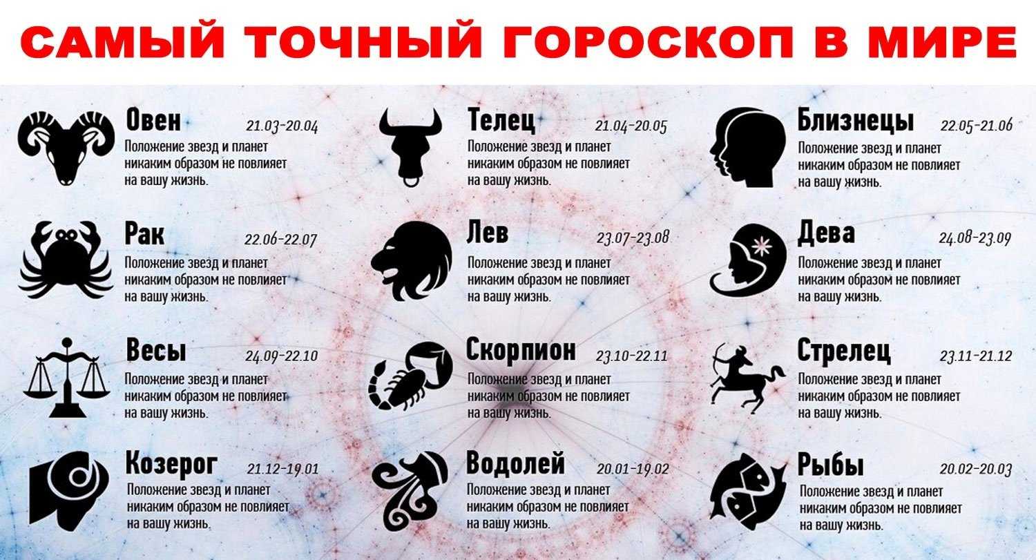 От ангела до вождя краснокожих: самые непослушные дети по знаку зодиака
