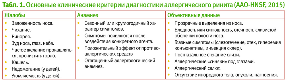 Как определить у ребенка аллергию или простуду: симптомы и методы диагностики