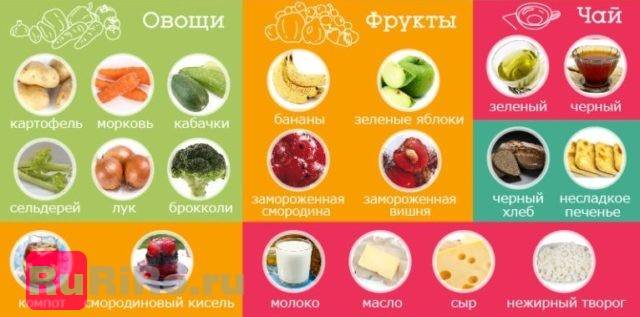 Какие фрукты можно кормящей маме