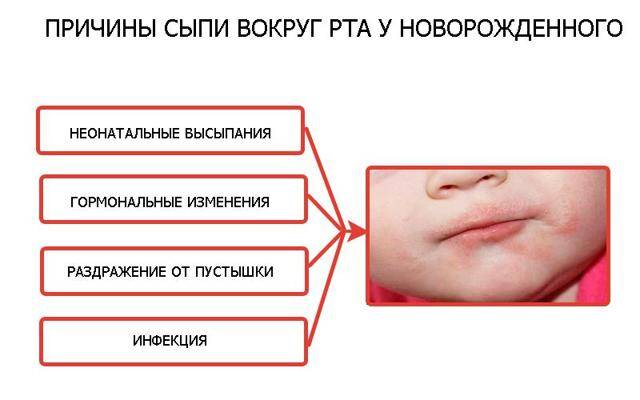 У грудничка текут слюни: почему, что делать и как лечить