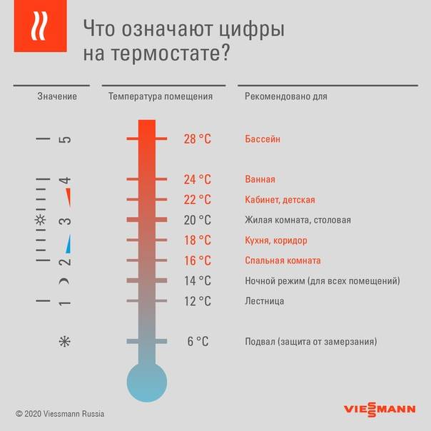 Какой должна быть температура в комнате для новорожденного