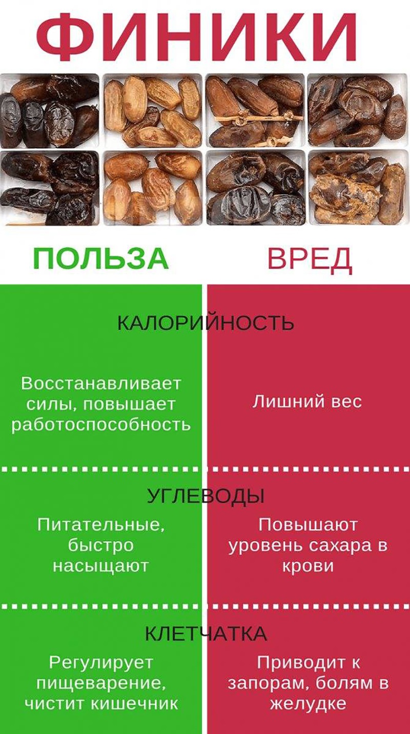 Полезно кушать финики