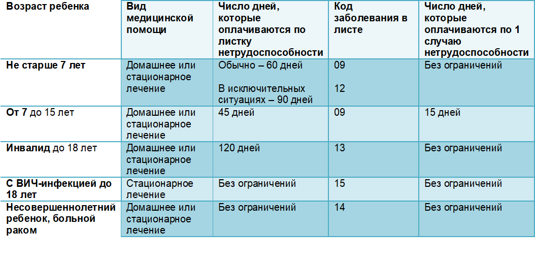 Низкое давление дадут больничный