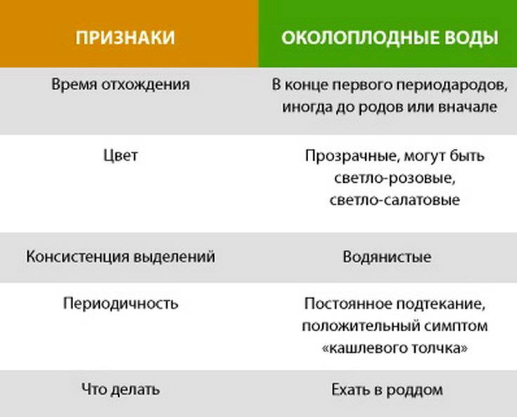 Какими должны быть выделения перед родами, что говорит о патологии | merilin-clinic.ru