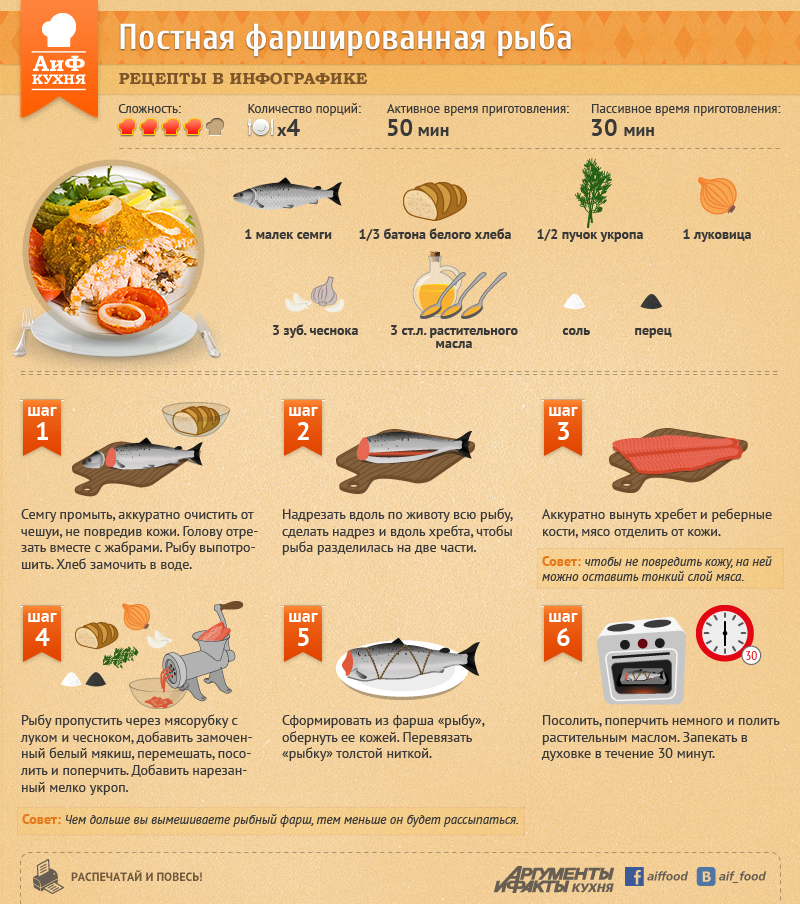 В субботу можно рыбу. Рецепт приготовления рыбы. Блюда с рыбой рецепты. Рецепт с рыбой картинки. Инфографика блюда.