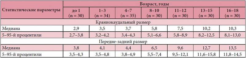 Нарушение строения мошонки у мальчиков