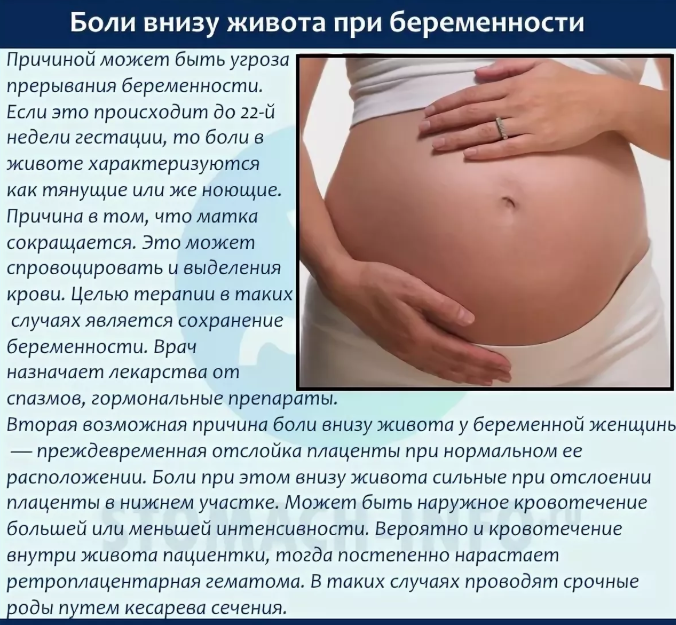 Тревожные признаки во время беременности