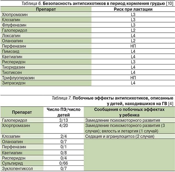 Антибиотики при грудном вскармливании: какие можно, а какие нет