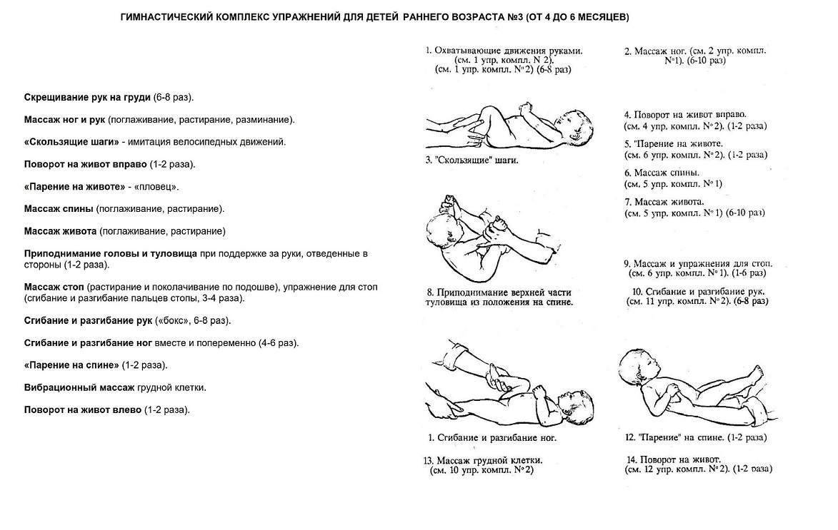 Гимнастика для новорожденных с первого месяца: правила и упражнения